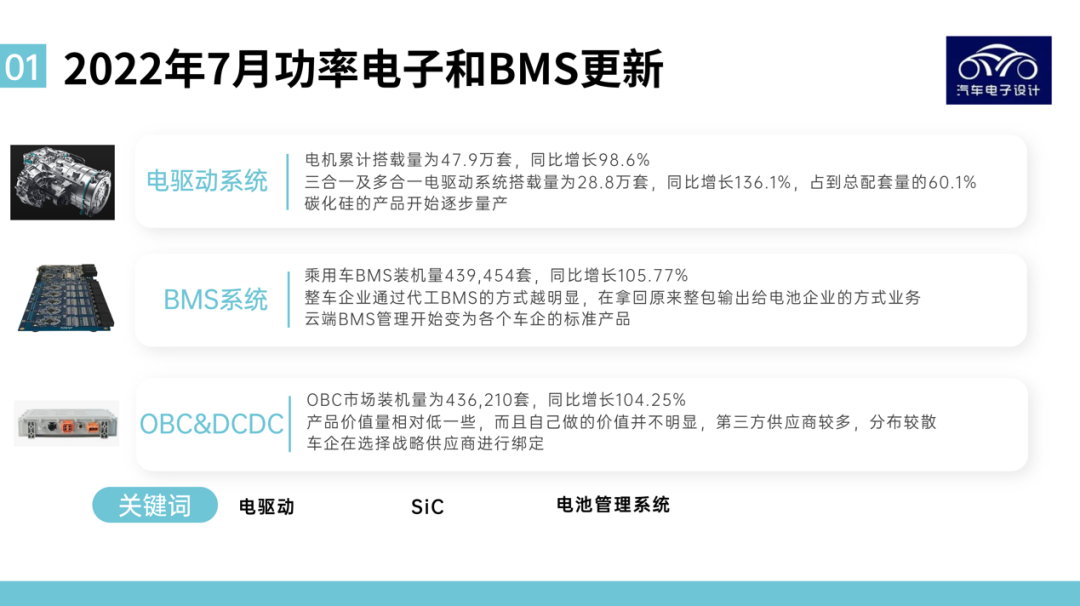 图解新能源｜电驱动系统&功率电子和电池管理系统月度回顾的图1