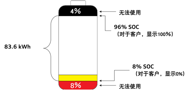 奧迪電池管理系統解析的圖2