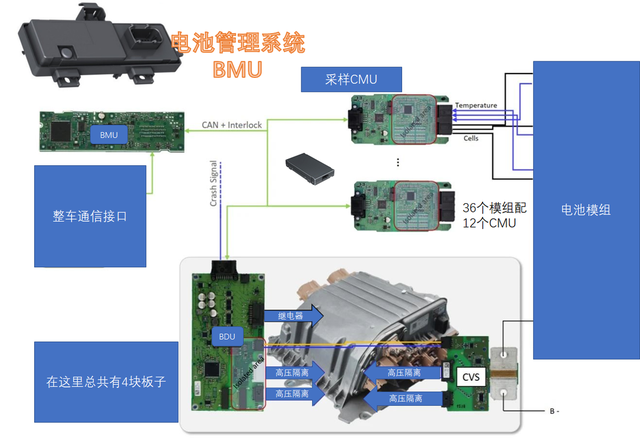 汽車頻道每周內容合集Q8的圖2