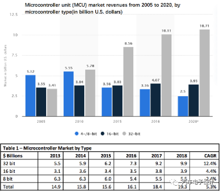 从汽车芯片短缺开始说起的图4