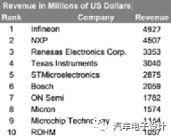 从汽车芯片短缺开始说起的图2