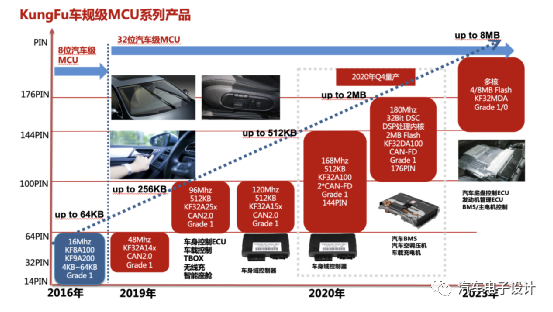 从汽车芯片短缺开始说起的图5