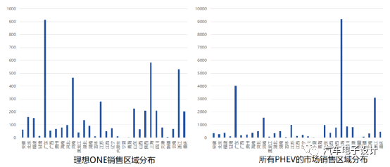 2021年中國插電式混合動力的情況的圖5