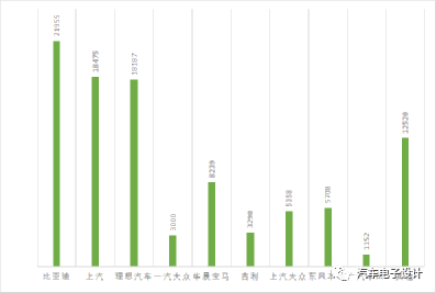 2021年中國插電式混合動力的情況的圖2