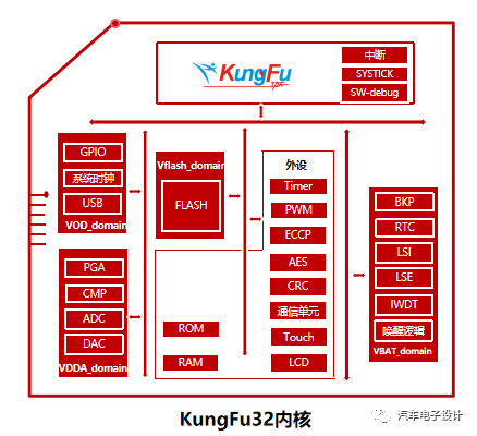 从汽车芯片短缺开始说起的图8