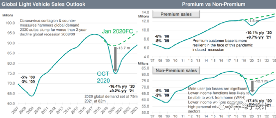 从汽车芯片短缺开始说起的图1