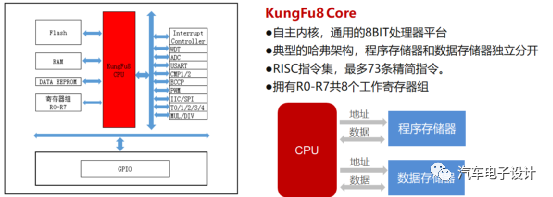 从汽车芯片短缺开始说起的图7