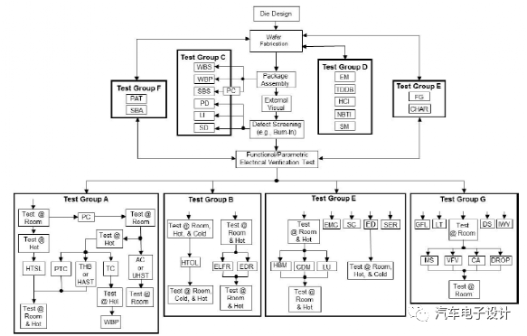 从汽车芯片短缺开始说起的图6