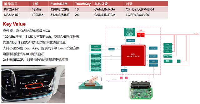 五菱在海南大會的所展示的芯片和換電的圖2