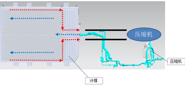 比亚迪的e3.0平台研究2——八合一控制器和域控制器的图11