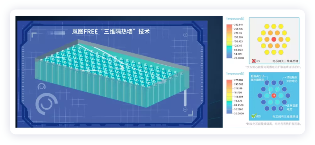 如何看待熱失控防護(hù)措施的迭代？的圖3