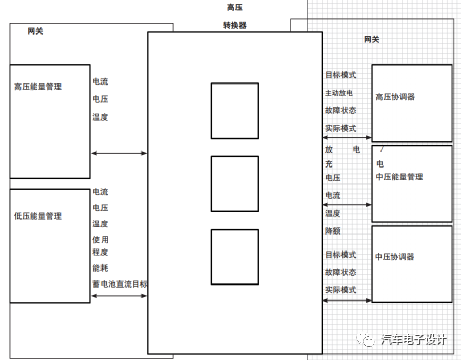 Taycan的12V鋰電池影響到了行車安全的圖9