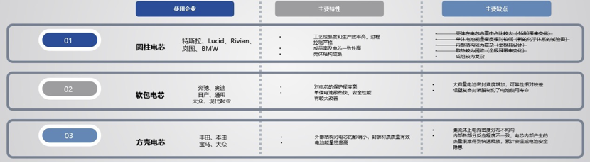 如何看待聯動天翼的26-46mm系列圓柱產品 ？的圖3