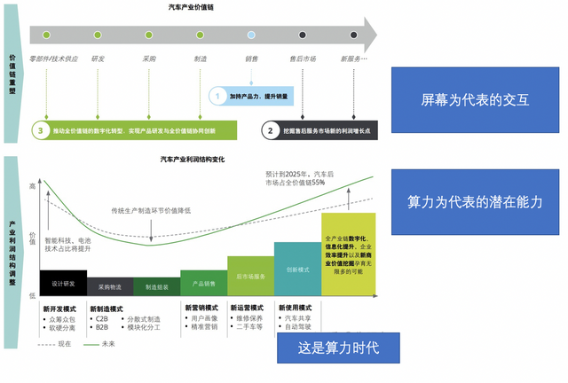 通用的第十二代T-box和车联网产业的图10