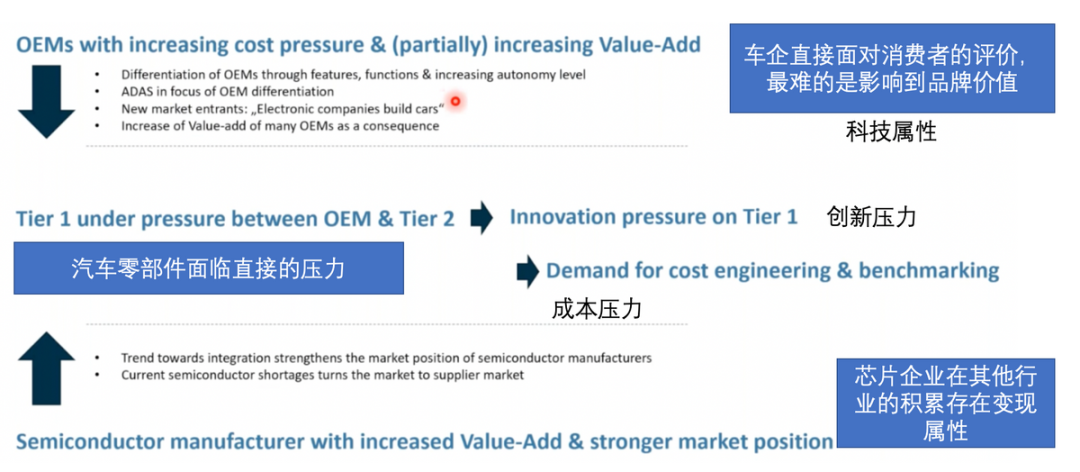 如何看待Ter1和芯片企業(yè)的博弈的圖1