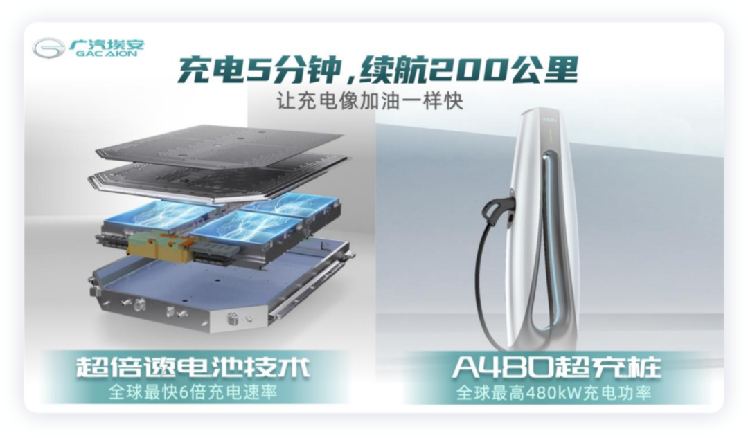 如何看待小鹏超级补能发布会的图7