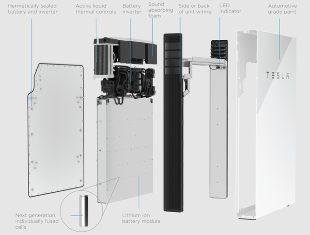 特斯拉的个人储能系统Power wall的图9