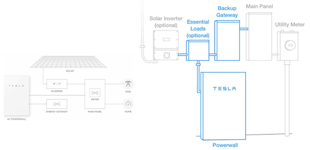 特斯拉的个人储能系统Power wall的图4