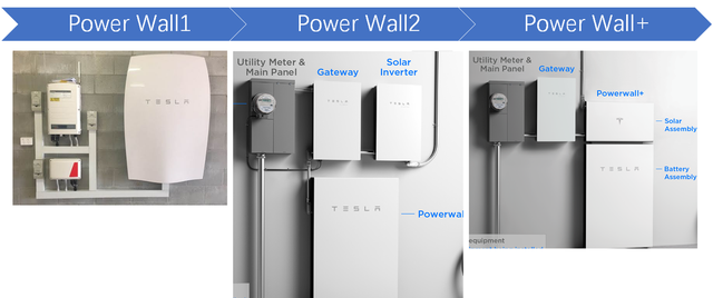 特斯拉的个人储能系统Power wall的图1