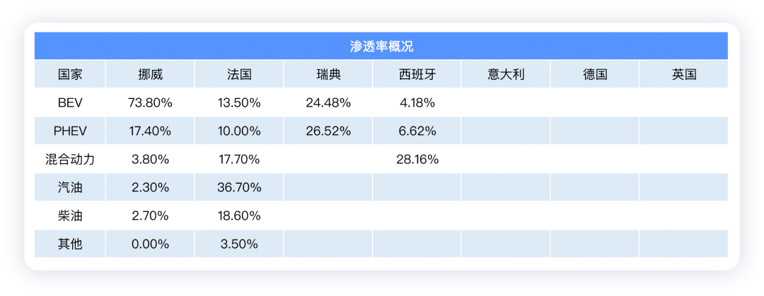 歐洲11月新能源汽車銷量（上）的圖3