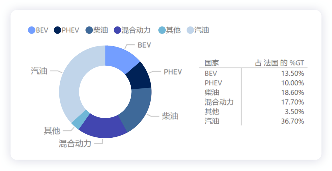 歐洲11月新能源汽車銷量（上）的圖4