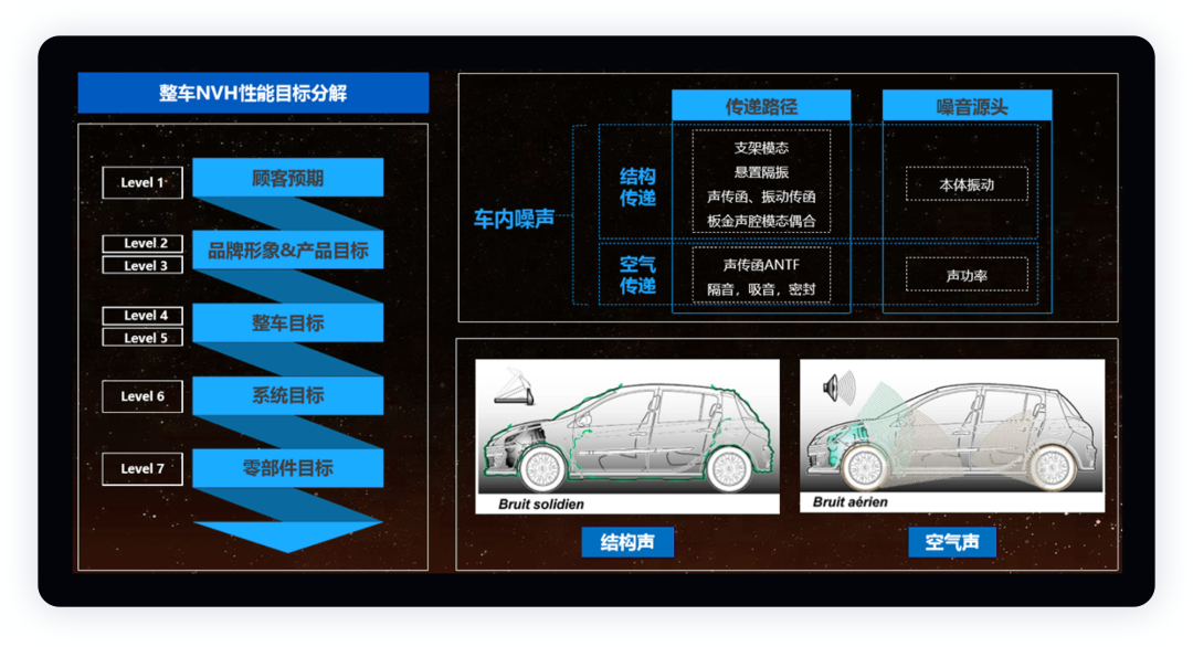 如何看待汽車里面聲學和揚聲器的進化？的圖4