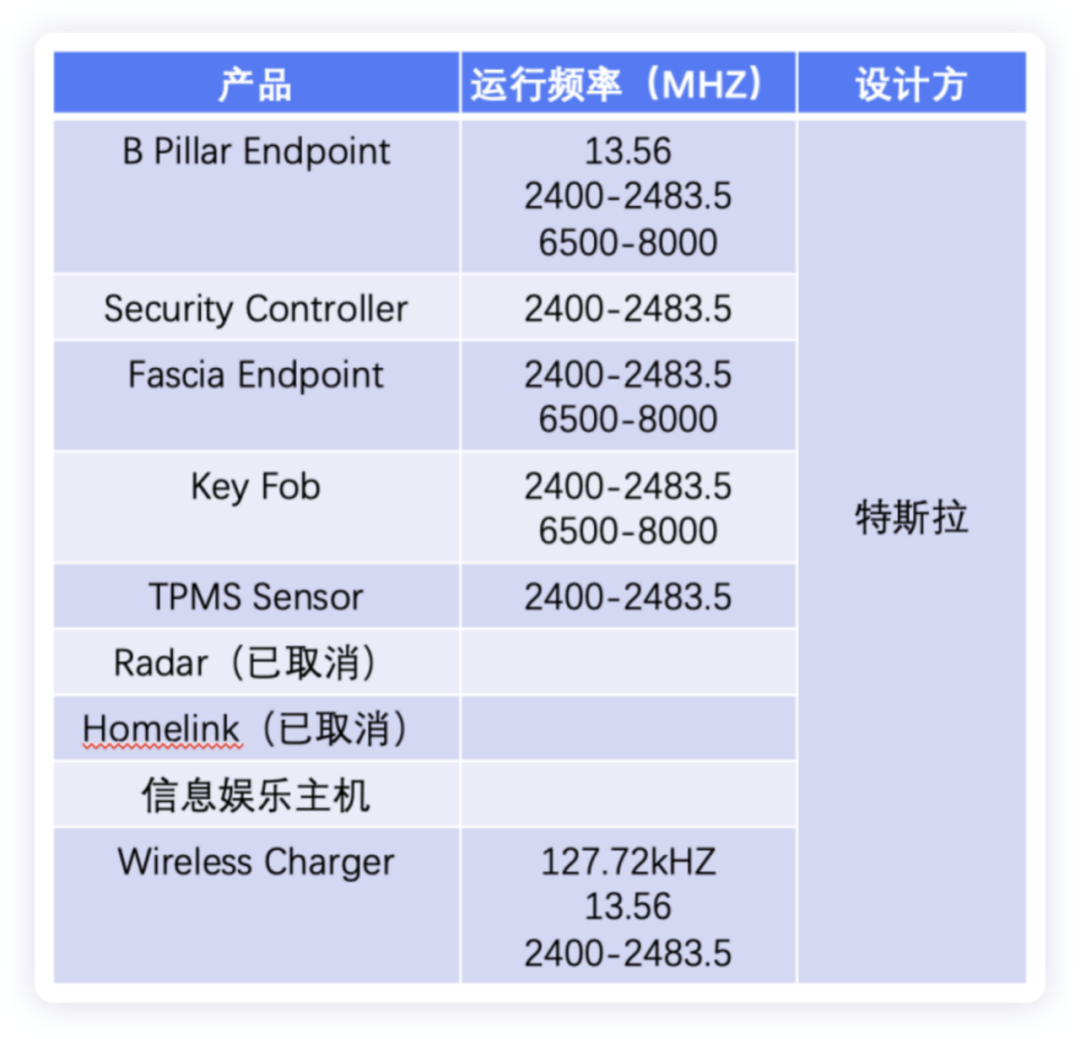 特斯拉的無(wú)線網(wǎng)絡(luò)之TPMS的圖3