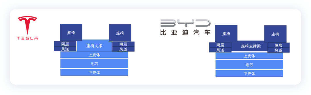 CTC和CTB背后的核心诉求的图8