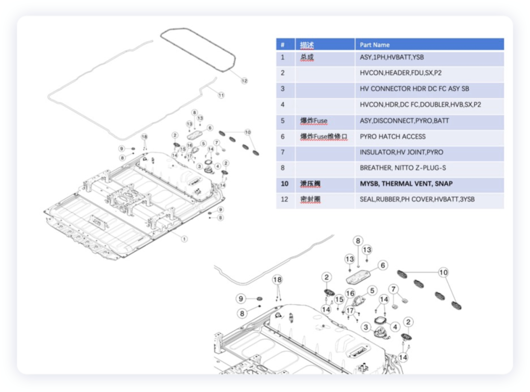 CTC和CTB背后的核心诉求的图10