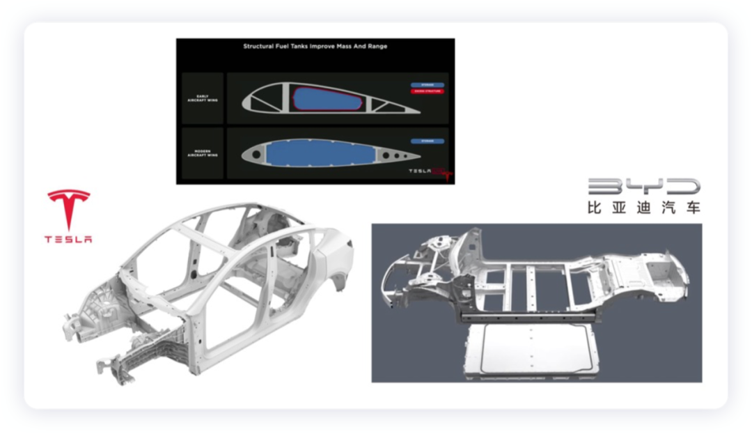 CTC和CTB背后的核心诉求的图1