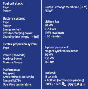 全球燃料電池汽車的情況的圖5