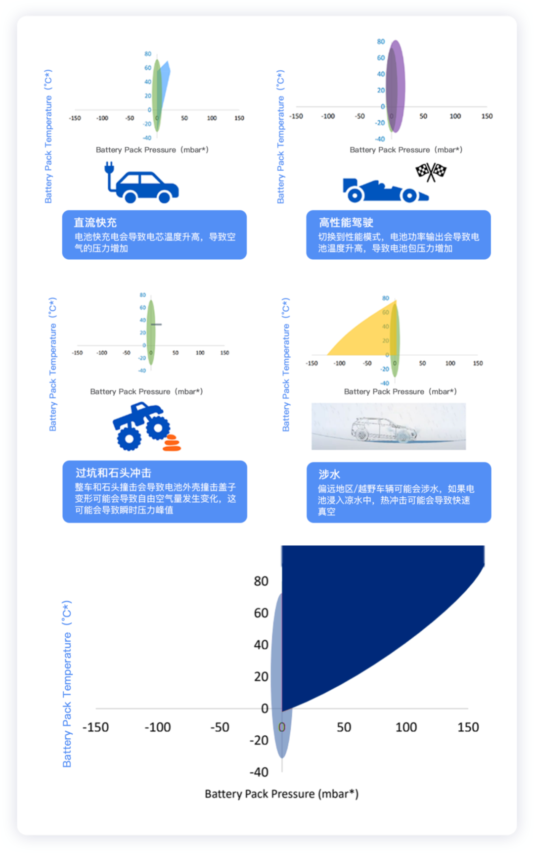 電池熱失控的檢測和BMS的發(fā)展方向的圖3