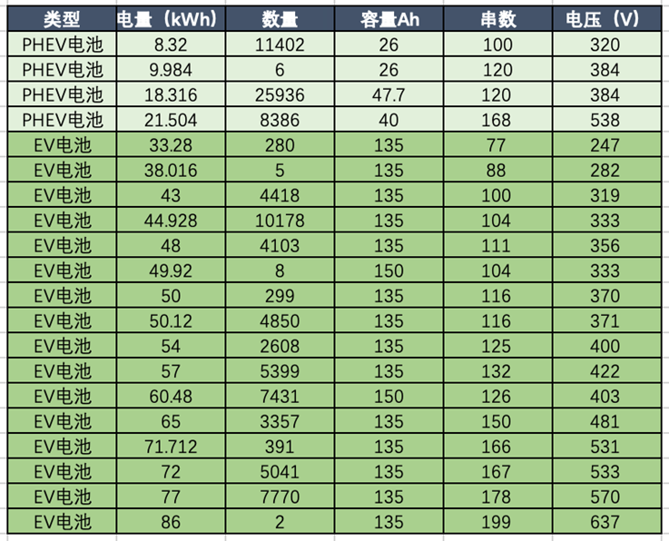 解析比亚迪在BEV和PHEV中电池选用规格的不同的图10