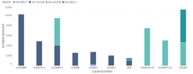 解析比亚迪在BEV和PHEV中电池选用规格的不同的图9