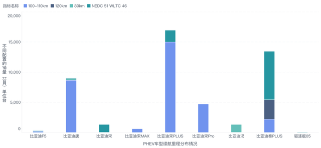 解析比亚迪在BEV和PHEV中电池选用规格的不同的图4