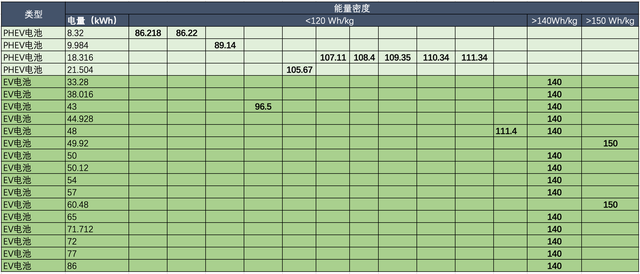 解析比亚迪在BEV和PHEV中电池选用规格的不同的图12