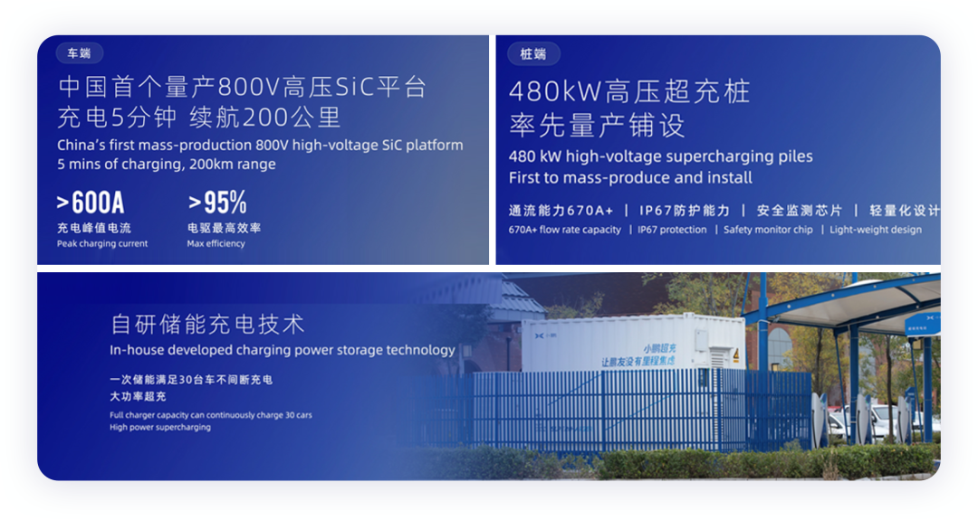 如何看待國內2021年陸續發布的800V快充？的圖1