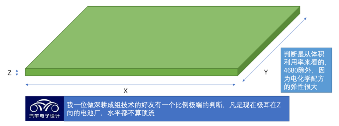 深度解析｜大眾汽車的標(biāo)準(zhǔn)化電芯，從卷繞到方殼疊片的圖6