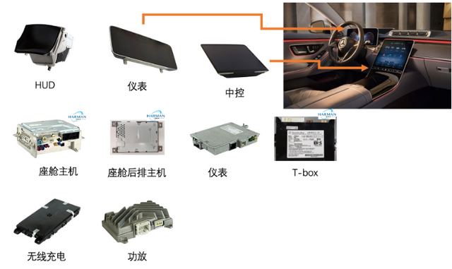 奔馳NTG7座艙和HERMES3車聯系統的圖2