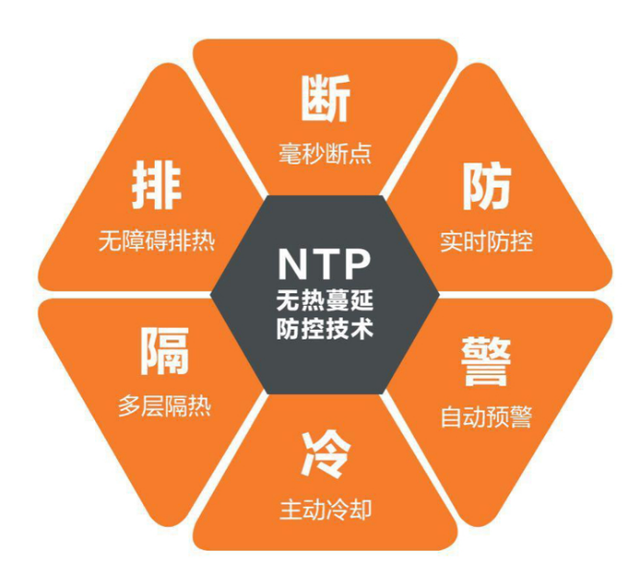 吉利SEA平臺的電池系統解析的圖3
