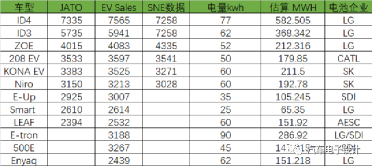 4月的全球動力電池市場有哪些特點的圖9