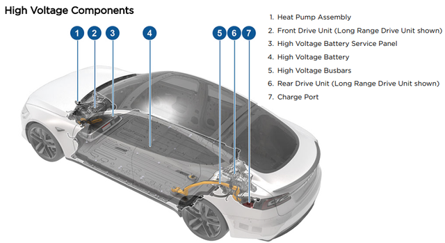 特斯拉Model S Plaid 電池系統解析的圖2