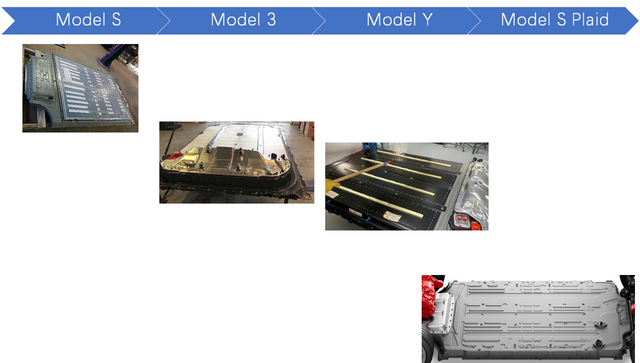 特斯拉Model S Plaid 電池系統解析的圖1