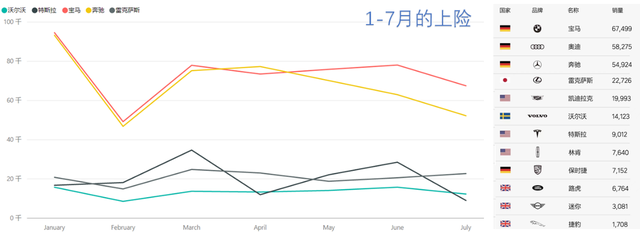 7月中國新能源汽車上險數(shù)據(jù)概覽的圖3