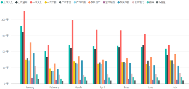 7月中國新能源汽車上險數(shù)據(jù)概覽的圖2