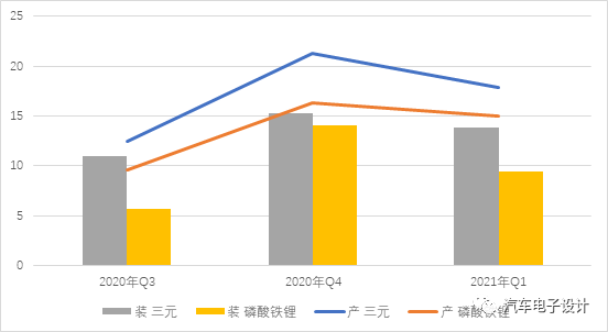 蜂巢能源200GWh產(chǎn)能規(guī)劃背后的產(chǎn)品技術(shù)創(chuàng)新動力的圖5