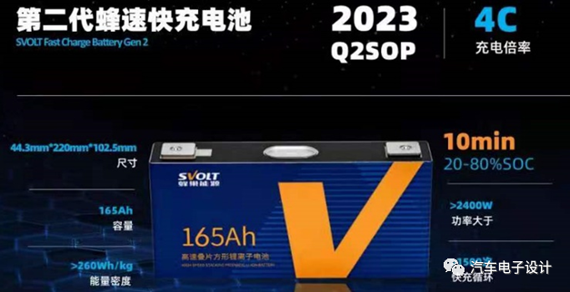 蜂巢能源200GWh產(chǎn)能規(guī)劃背后的產(chǎn)品技術(shù)創(chuàng)新動力的圖3