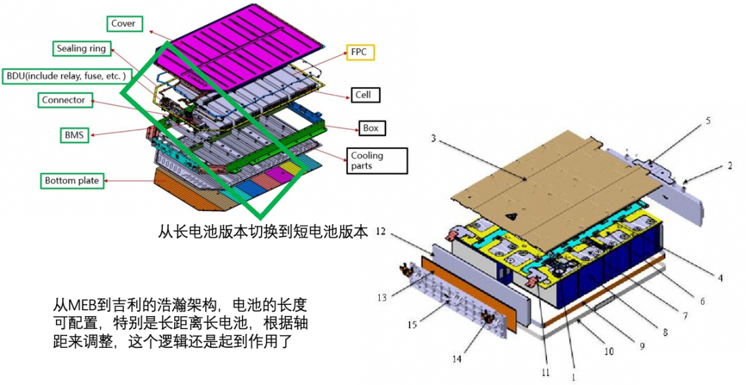 如何看待純電動Smart精靈的圖5