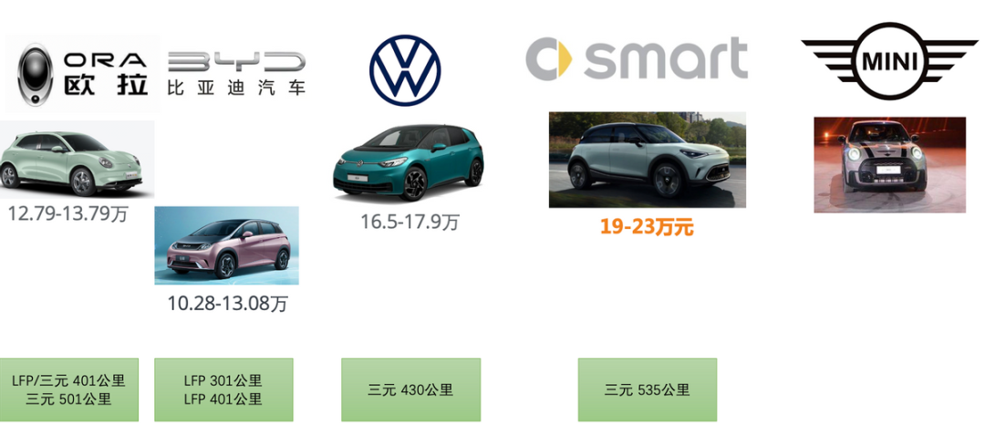 如何看待純電動Smart精靈的圖1