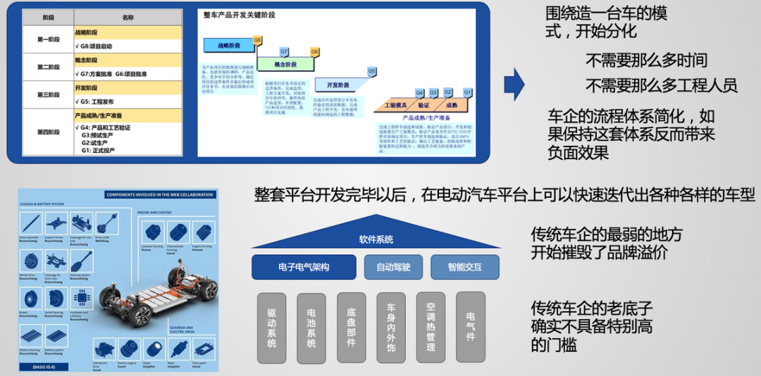 如何看待純電動Smart精靈的圖9